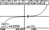 Graphing calculator screen displaying the result of finding a zero; the function intersects the x-axis at approximately x = 0.442558, where y = 0.